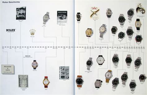 rolex company wikipedia|Rolex history timeline.